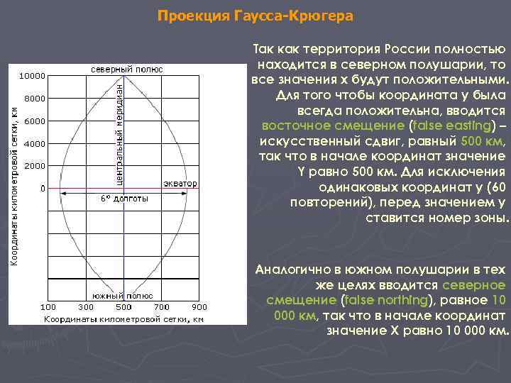 Карта гаусса крюгера