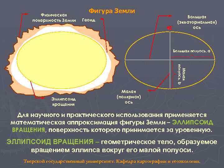 Физической поверхности