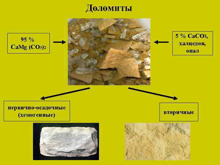 Доломиты 95 % Ca. Mg (CO 3)2 первично-осадочные (хемогенные) 5 % Ca. CO 3,
