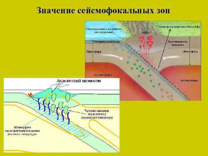 Значение сейсмофокальных зон 