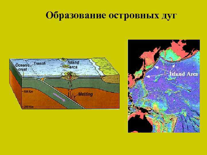 Образование островных дуг 