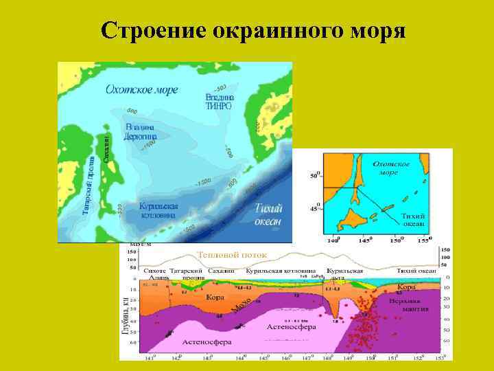 Строение окраинного моря 