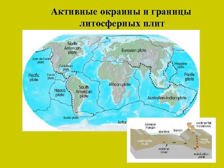 Карта литосферных плит евразии