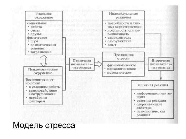 Индивидуальные схемы установок в стрессовой ситуации