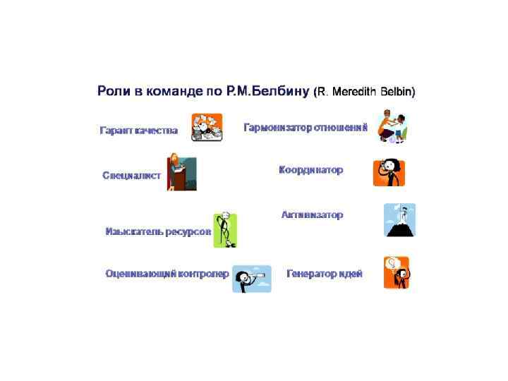 Роль р. Мередит Белбин командные роли. Искатель ресурсов по Белбину. Командные роли по Белбину пары. Командные роли по Белбину Искатель.