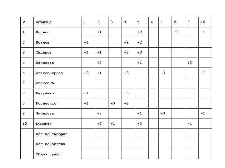 № Фамилия 1 2 3 4 5 6 7 8 9 10 1 Иванов