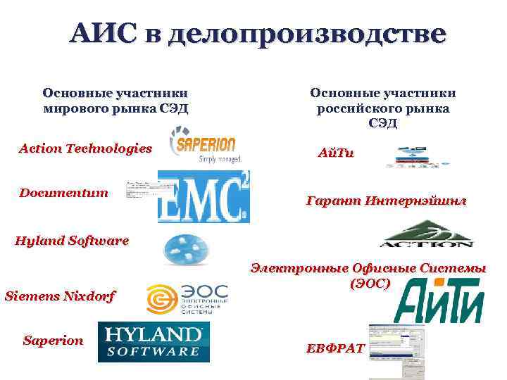 АИС в делопроизводстве Основные участники мирового рынка СЭД Action Technologies Documentum Основные участники российского