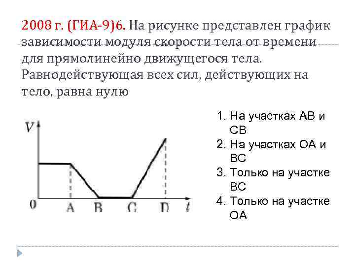 2008 г. (ГИА-9)6. На рисунке представлен график зависимости модуля скорости тела от времени для