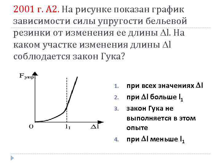2001 г. А 2. На рисунке показан график зависимости силы упругости бельевой резинки от