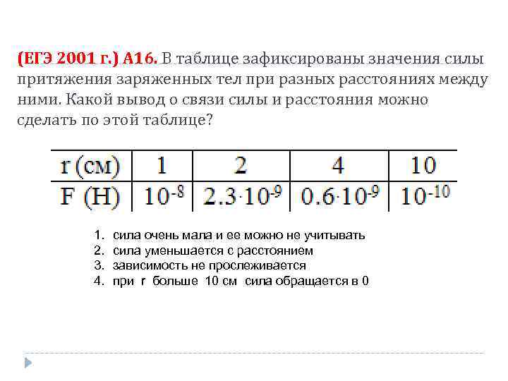 (ЕГЭ 2001 г. ) А 16. В таблице зафиксированы значения силы притяжения заряженных тел