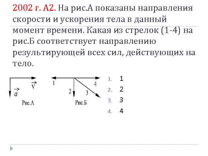 2002 г. А 2. На рис. А показаны направления скорости и ускорения тела в