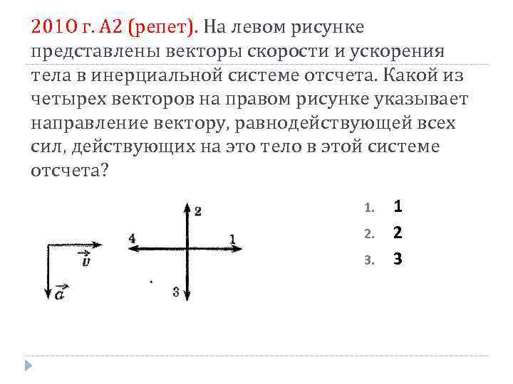 2010 г. А 2 (репет). На левом рисунке представлены векторы скорости и ускорения тела