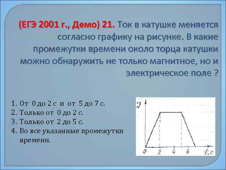 (ЕГЭ 2001 г. , Демо) 21. Ток в катушке меняется согласно графику на рисунке.