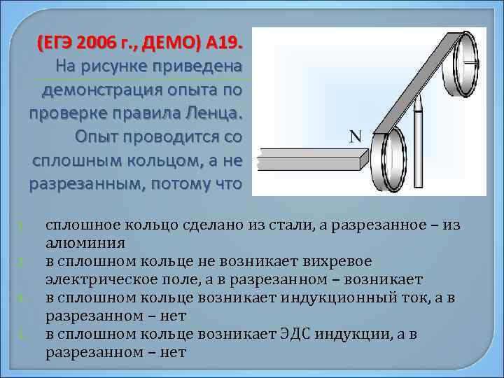 (ЕГЭ 2006 г. , ДЕМО) А 19. На рисунке приведена демонстрация опыта по проверке