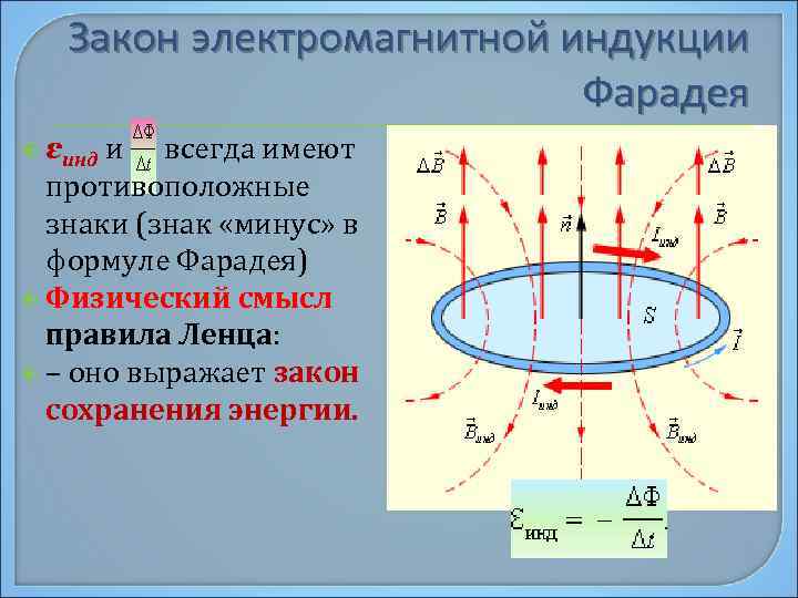 Закон электромагнитной индукции Фарадея εинд и всегда имеют противоположные знаки (знак «минус» в формуле