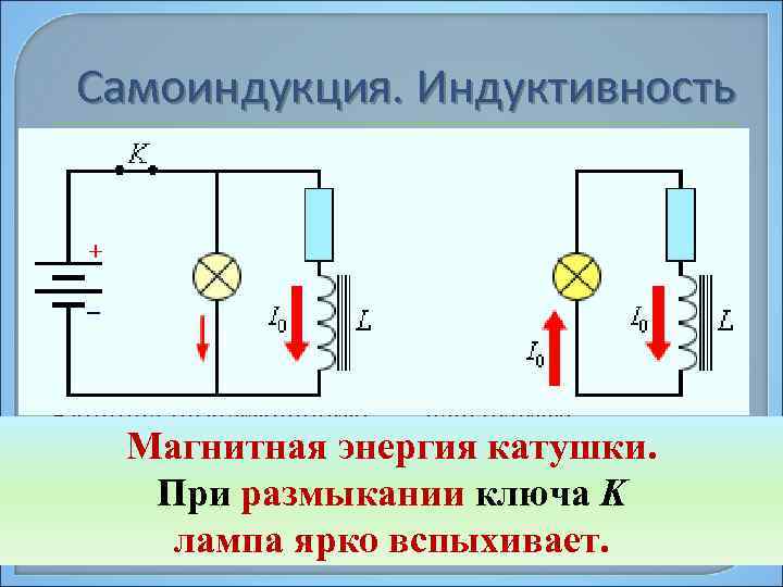 Самоиндукция. Индуктивность Самоиндукция является Собственный важным частным магнитный поток Φ, случаем пронизывающий контур электромагнитной