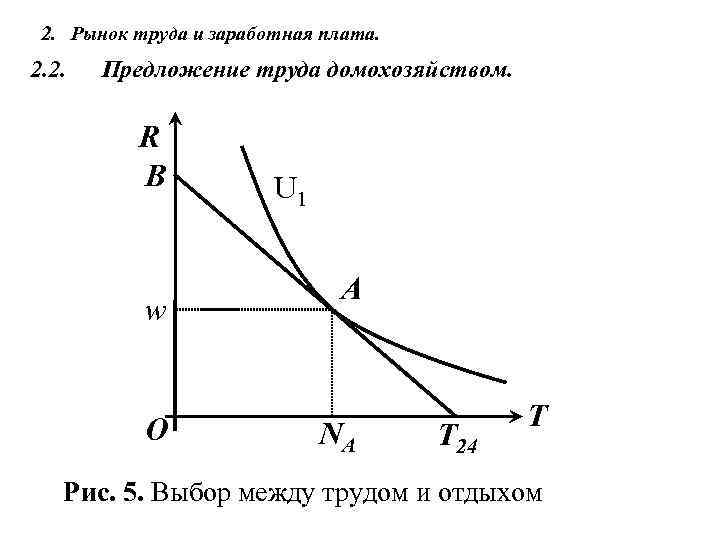 2 предложение труда