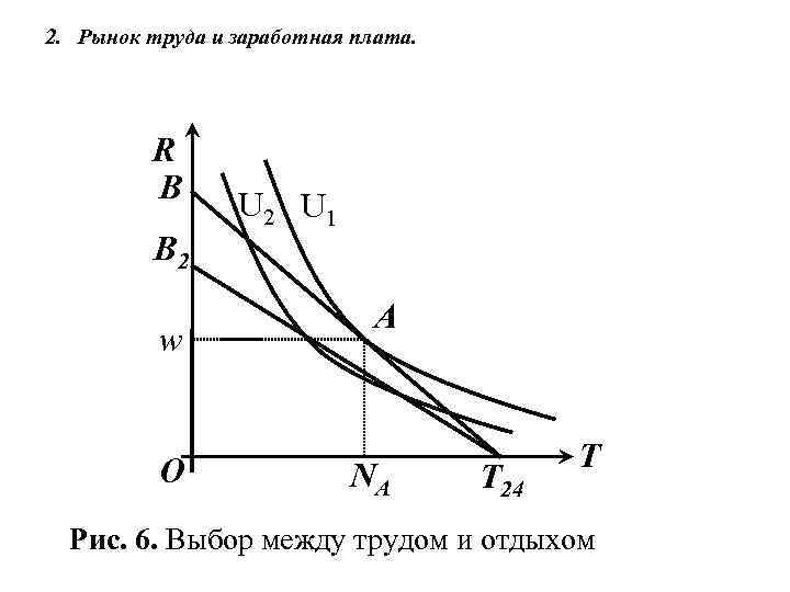 Теория распределения