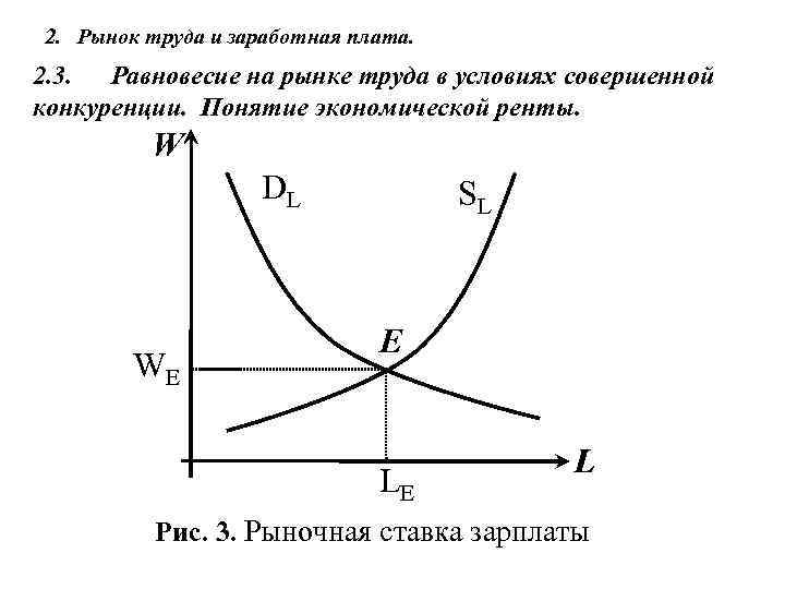 Рынок труда диаграмма