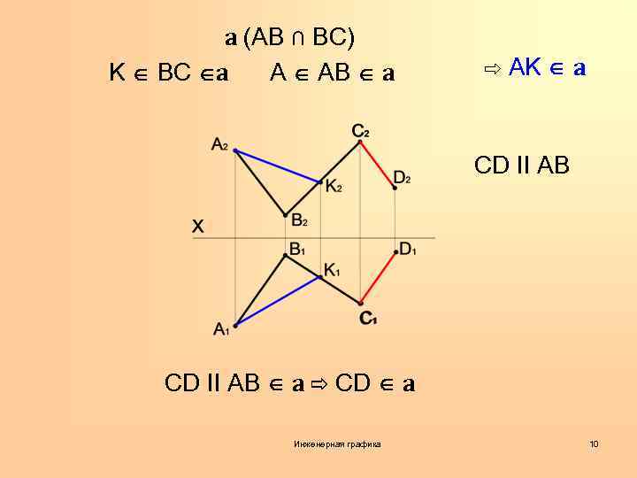 a (AB ∩ BC) K BC a A AB a ⇨ AK a CD