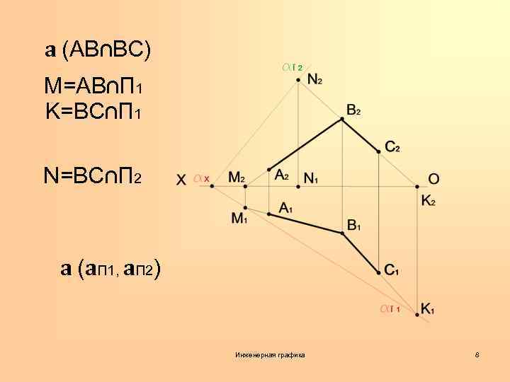 a (AB∩BC) M=AB∩П 1 K=BC∩П 1 N=BC∩П 2 a (a. П 1, a. П