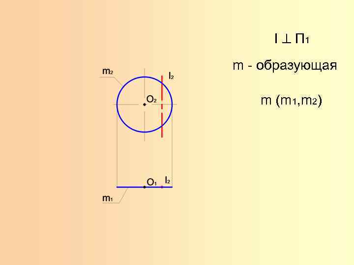 I П 1 m - образующая m (m 1, m 2) 