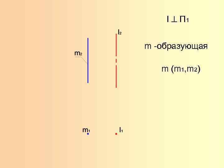I П 1 m -образующая m (m 1, m 2) 