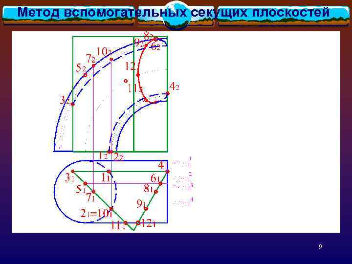 Метод вспомогательных секущих плоскостей 9 