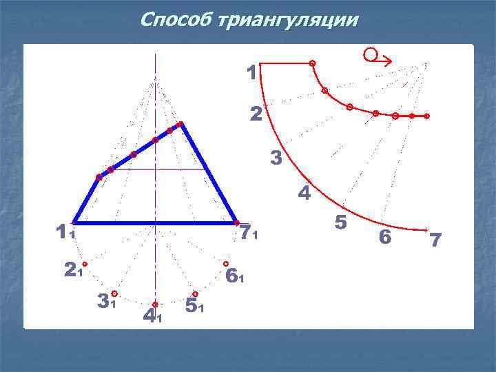 Способ триангуляции 