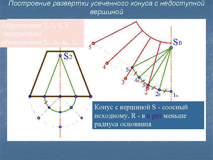 Построение развертки усеченного конуса с недоступной вершиной Образующие 2, 3, 4, 5 параллельны образующим