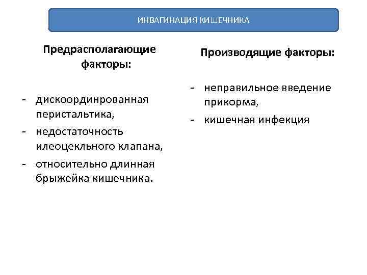 ИНВАГИНАЦИЯ КИШЕЧНИКА Предрасполагающие факторы: - дискоординрованная перистальтика, - недостаточность илеоцекльного клапана, - относительно длинная