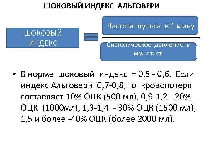 ШОКОВЫЙ ИНДЕКС АЛЬГОВЕРИ ШОКОВЫЙ ИНДЕКС Частота пульса в 1 мину Систолическое давление в мм