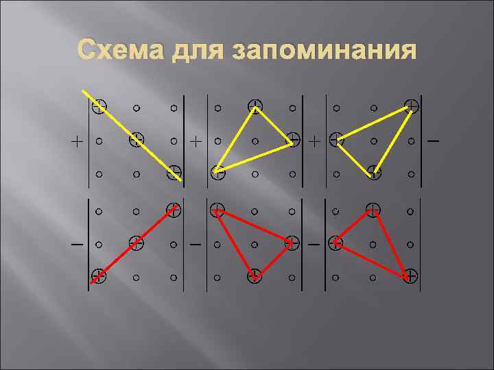 Схема для запоминания 