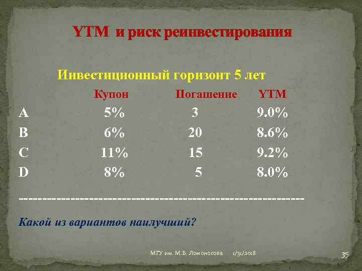 YTM и риск реинвестирования Инвестиционный горизонт 5 лет Купон A B C D 5%