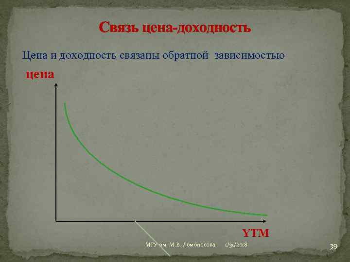 Связь цена-доходность Цена и доходность связаны обратной зависимостью цена YTM МГУ им. М. В.