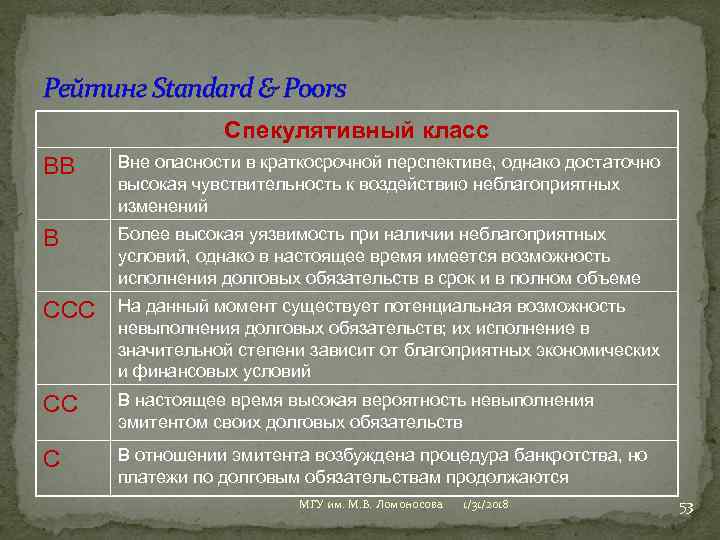 Рейтинг Standard & Poors Спекулятивный класс ВВ Вне опасности в краткосрочной перспективе, однако достаточно