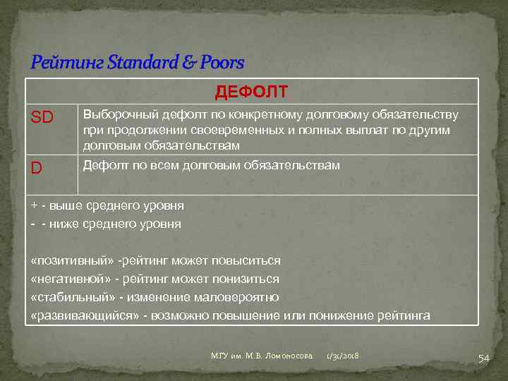Рейтинг Standard & Poors ДЕФОЛТ SD Выборочный дефолт по конкретному долговому обязательству при продолжении