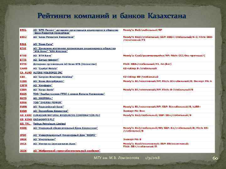 Рейтинги компаний и банков Казахстана МГУ им. М. В. Ломоносова 1/31/2018 60 