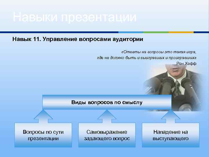 Навыки презентации Навык 11. Управление вопросами аудитории «Ответы на вопросы это такая игра, где