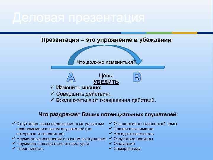 Деловая презентация Презентация – это упражнение в убеждении Что должно измениться? А В Цель: