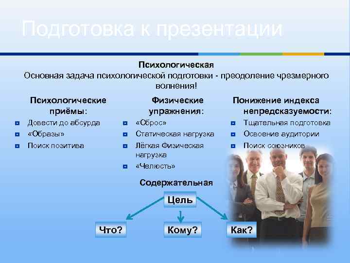 Подготовка к презентации Психологическая Основная задача психологической подготовки - преодоление чрезмерного волнения! Физические упражнения: