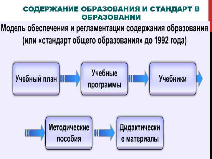 СОДЕРЖАНИЕ ОБРАЗОВАНИЯ И СТАНДАРТ В ОБРАЗОВАНИИ 