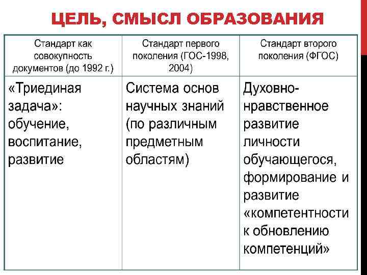 Смысл образования