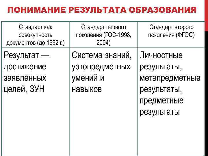 ПОНИМАНИЕ РЕЗУЛЬТАТА ОБРАЗОВАНИЯ 