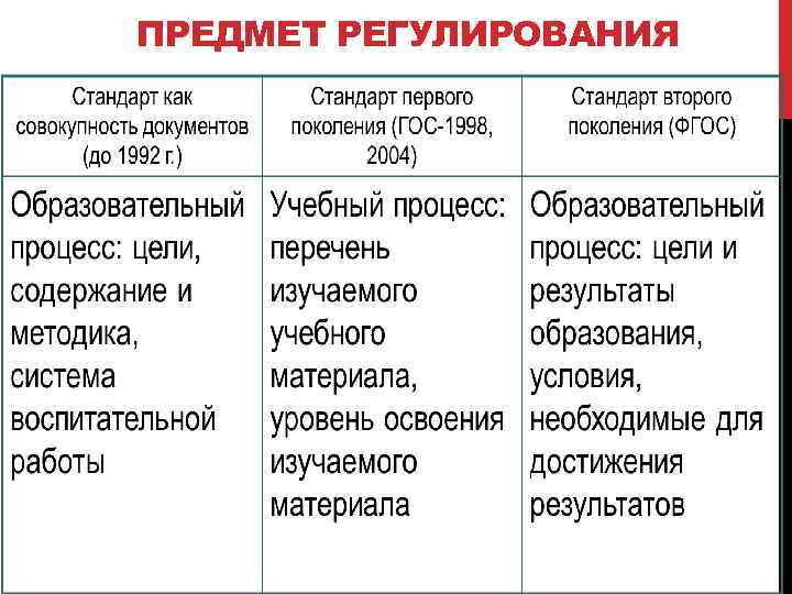 ПРЕДМЕТ РЕГУЛИРОВАНИЯ 