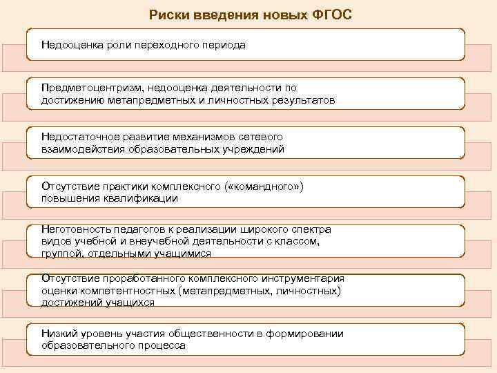 Риски введения новых ФГОС Недооценка роли переходного периода Предметоцентризм, недооценка деятельности по достижению метапредметных