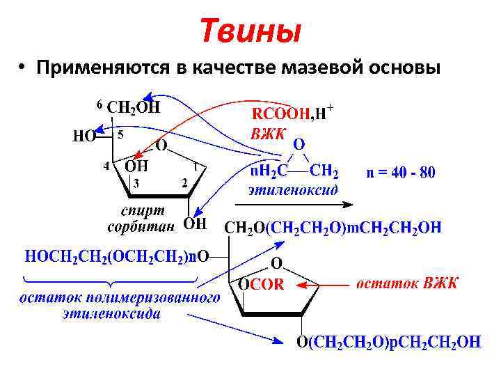 Твины • Применяются в качестве мазевой основы 