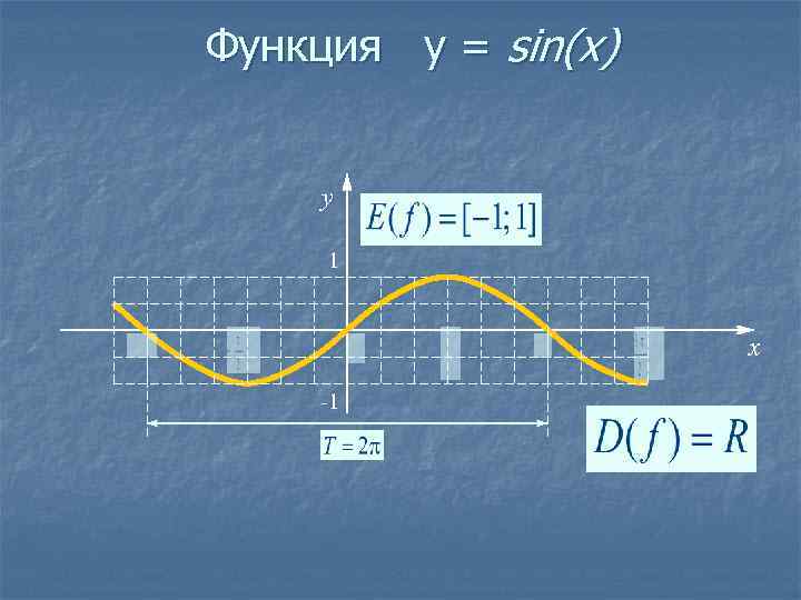 Функция y = sin(x) y 1 x -1 