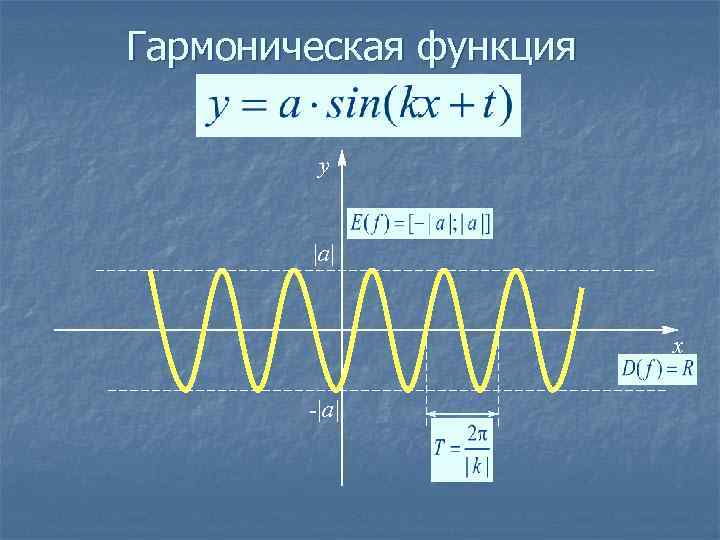 Гармоническая функция y |a| x -|a| 