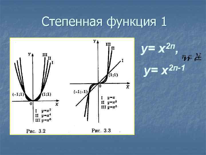 Основные графики